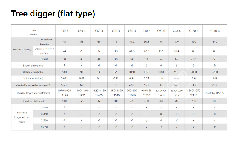 Tree Spade For Mini Skid Steer.jpg