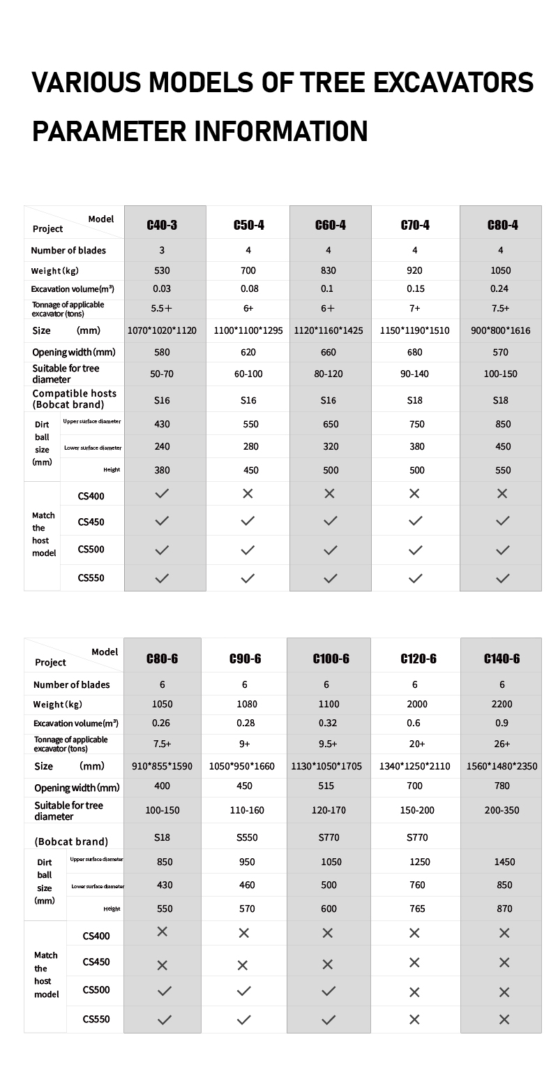 Parameters of the tree digger.jpg