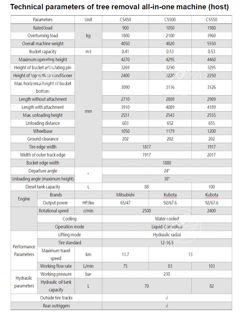 90 -дюймовая деревья Spade.jpg